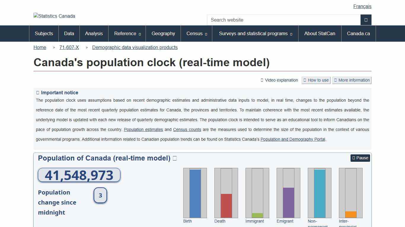 Canada's population clock (real-time model)